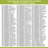 A list of compatible brands, model numbers, and part numbers for dishwashers. Produktbild-Vorschau
