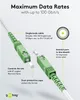 Goobay 59598 Glasfaserkabel 10 m SC/APC FTTH OS2 Weiß Produktbild-Vorschau 3