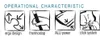 Diagrams illustrating operational characteristics of a product. Náhled obrázku produktu
