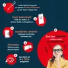 An infographic explaining the steps of a Krimi-Dinner game, with illustrations and text. Produktbild-Vorschau