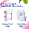 AQUAPHOR A5 Mg+ (juego de 2 unidades) Vista previa de la imagen del producto 8
