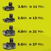 Four different sizes of Ryobi batteries are shown with their approximate run times. Produktbild-Vorschau