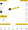 Diagram showing how to connect a Schellenberg roller shutter motor to various control devices and accessories. Produktbild-Vorschau