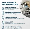 A graphic listing the benefits of a product, with an inset image of the product in use. Produktbild-Vorschau