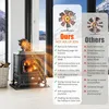 Kaminventilator, Ofenventilator Ohne Strom mit 8 Flügel, Produktbild-Vorschau 8