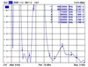 DELOCK LTE-Antenne SMA 3,0dBi, GSM/UMTS drehbar schwarz Produktbild-Vorschau 8