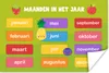MuchoWow® Poster Kinderzimmer - Monate - Bildung - Jungen - Produktbild-Vorschau 1