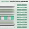A diagram showing the 10 layers of a mattress with labels for each layer. Produktbild-Vorschau