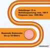 PremiumX 15m CAT 7 Netzwerkkabel Duplex LAN Kabel Ethernet Produktbild-Vorschau 4