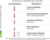 4 Jahreszeiten Bettdecke 155x220 Schurwolle kbt Bio Produktbild-Vorschau 2