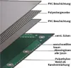 A diagram showing the layered construction of a tarpaulin. Produktbild-Vorschau