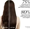 A split image showing the 'before' and 'after' effect of a hair detangling product, with statistics about its effectiveness. Produktbild-Vorschau