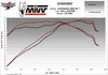 Mivv SPORT Schalldämpfer GPpro Komplettanlage 2x1 Steel Produktbild-Vorschau 6