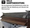 DELUXE Canadian Spa Whirlpool Isolierabdeckung - Produktbild-Vorschau 2