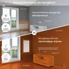 KÖNIGHAUS Infrarotheizung P450 Produktbild-Vorschau 3