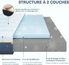 DEWINNER Matelas 160x200x21cm, Matelas en Mousse à Mémoire Voir les images du produit 3