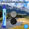 Aviro Wasserfilter – 4er-Set – Überlebens- und Produktbild-Vorschau 3