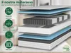 Materasso a molle di alta qualità a 7 zone | 100 x 200 cm | Anteprima dell’immagine prodotto 3