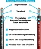 Verlängerungskabel Set 6mm² 2x 2m H1Z2Z2-K für Solarmodule Produktbild-Vorschau 2