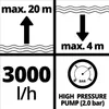Pompe submersible Li-Solo GE-PP 18 RB : puissance et Voir les images du produit 20