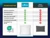 A comparison chart showing features of a pillow from 'Zollner' versus 'Other Manufacturers'. Produktbild-Vorschau