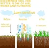Diagram illustrating lawn aeration before, during, and after. Produktbild-Vorschau