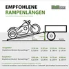 TRUTZHOLM 1x Auffahrrampe klappbar 228 cm Traglast 340 kg Produktbild-Vorschau 9