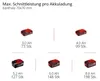 Einhell Akku-Multifunktionswerkzeug-GT 18/5020 Li T BL-Solo Produktbild-Vorschau 9
