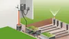Gardena V3 - Bewässerungs-Ventilbox (1255-20) Voir les images du produit 7