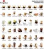 A collage of different coffee drinks with their names. Voir les images du produit