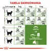 Royal Canin Feline Outdoor 2kg Náhled obrázku produktu 9