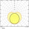 A polar diagram showing the light distribution of a luminaire. Anteprima dell’immagine prodotto
