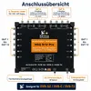 SAT-Multischalter 9/12 Pro für 2 Satelliten & 12 Produktbild-Vorschau 2