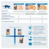 INABA CIAO Nassfutter für Katzen Delikatesse Hühnerbrühe Produktbild-Vorschau 5