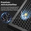 Aktivkohlefilter-Set für AC2889, AC2887, AC2882, AC2878, Produktbild-Vorschau 4