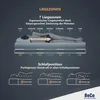 Diagram illustrating the 7 lying zones of a mattress and different sleeping positions. Produktbild-Vorschau
