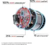 Einhell TP-CW 18/750-C Li BL - Solo 4510065 Akumulátorový Náhľad obrázku produktu 5