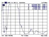 DeLOCK 88416, 3 dBi, 0.824 - 0.96 / 1.71 - 2.17 GHz, 50 Produktbild-Vorschau 9