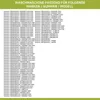 A list of washing machine models from Siemens, Thermor, and Vorwerk, along with their corresponding model numbers and additional identifiers. Produktbild-Vorschau