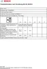 Bosch Induktionskochfeld 60 cm autark PVS645HB1E Produktbild-Vorschau 9