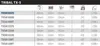 A table displaying specifications for fishing rods. Anteprima dell’immagine prodotto