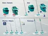 Leifheit Seau PROFI COMPACT avec système d'essorage à Voir les images du produit 26