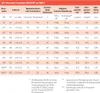 SML Abzweig 88° DN 100x50 Produktbild-Vorschau 2