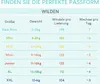 Pillo Windeln 7 - Packung mit 104 Windeln Größe 7 - XXL Produktbild-Vorschau 7