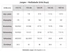 Build Your Brand Jungen T-Shirt Kids Basic Tee, 100% Produktbild-Vorschau 1
