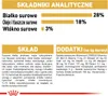 A product information graphic for Royal Canin Yorkshire Terrier Adult dog food, detailing analytical ingredients, composition, and additives. Produktbild-Vorschau
