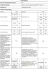 AEG - L9WEF80690 - Waschtrockner mit Wärmepumpe - SensiDry Produktbild-Vorschau 6
