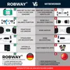 A comparison chart for ROBWAY hoverboards versus competitors, highlighting features and benefits. Produktbild-Vorschau