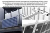 Powerness Aufständerung Solarmodul Halterung Für Balkon (2 Produktbild-Vorschau 5