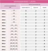 A table showing different lengths of a single-track curtain rod and the corresponding number of components (connectors, end pieces, and brackets). Podgląd zdjęcia produktu